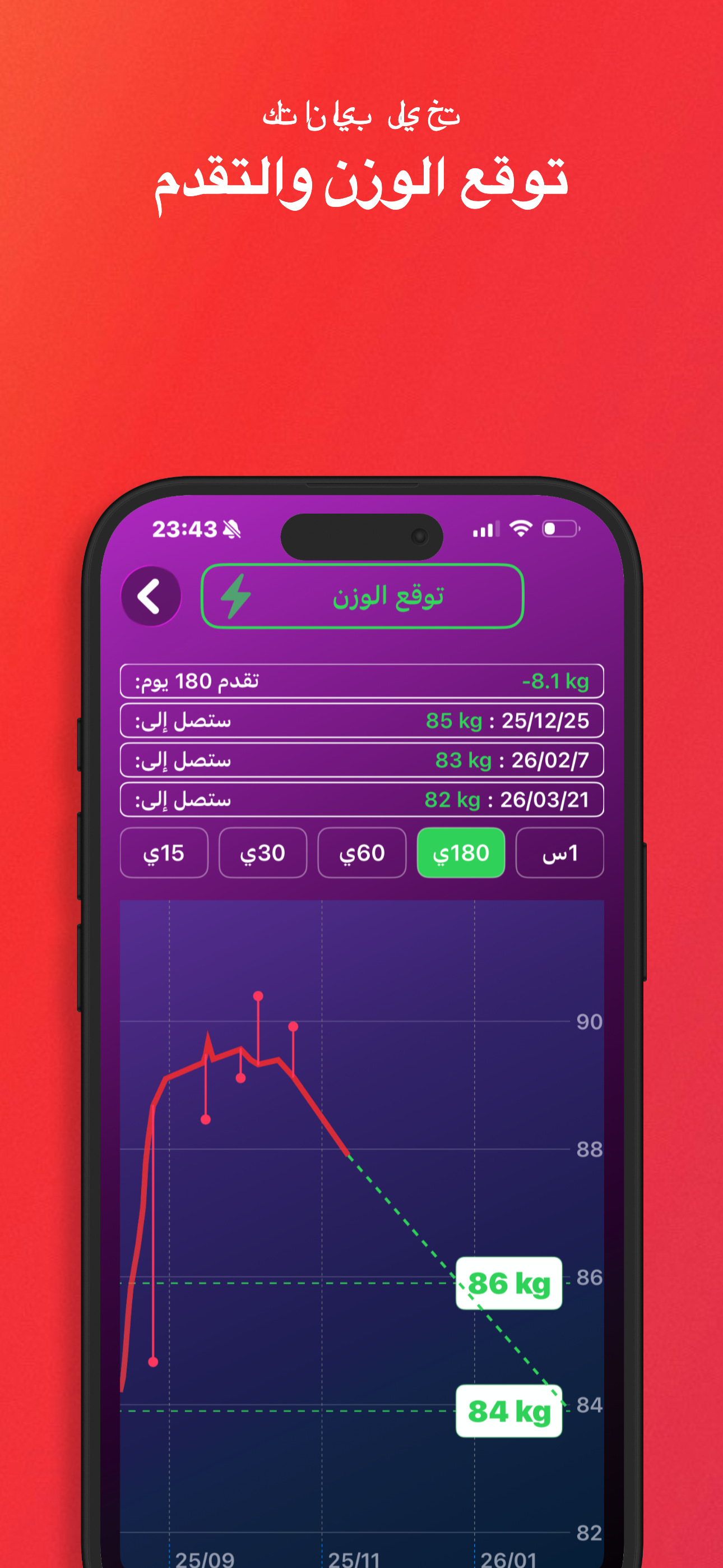 توقعات الوزن