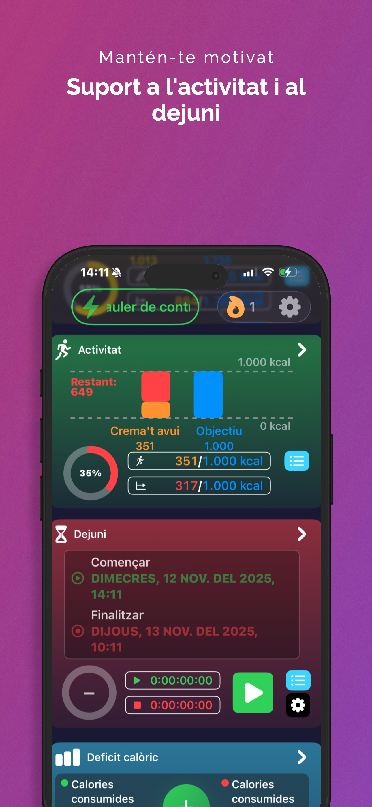 Visualitza l'impacte del dejuni