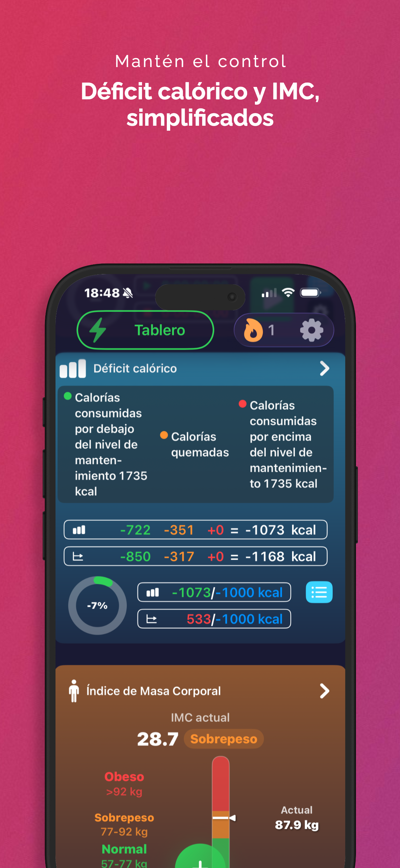Déficit calórico