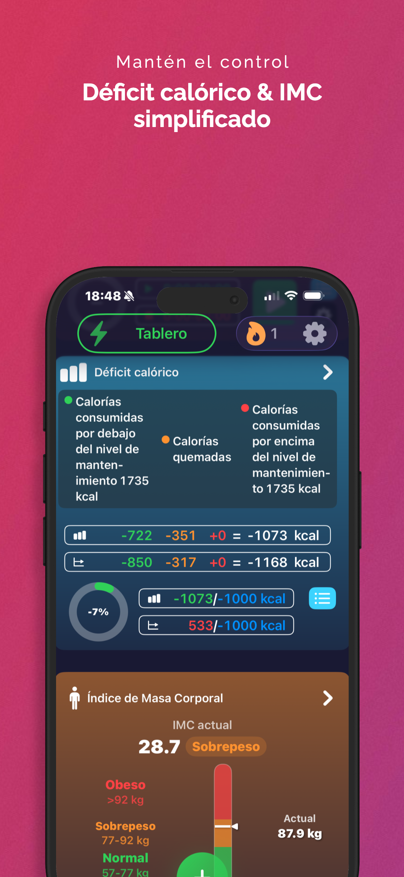 Déficit Calórico