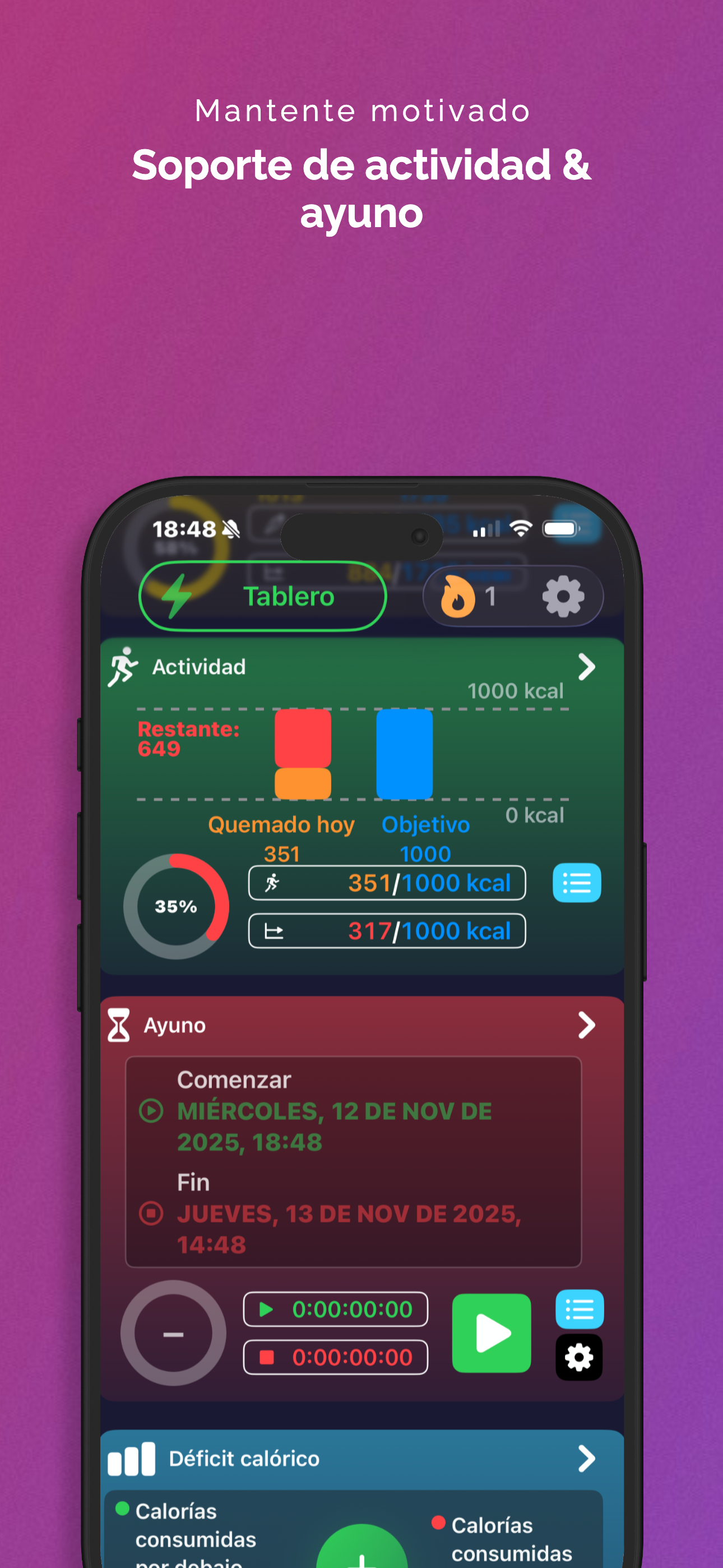 Visualiza el impacto del ayuno