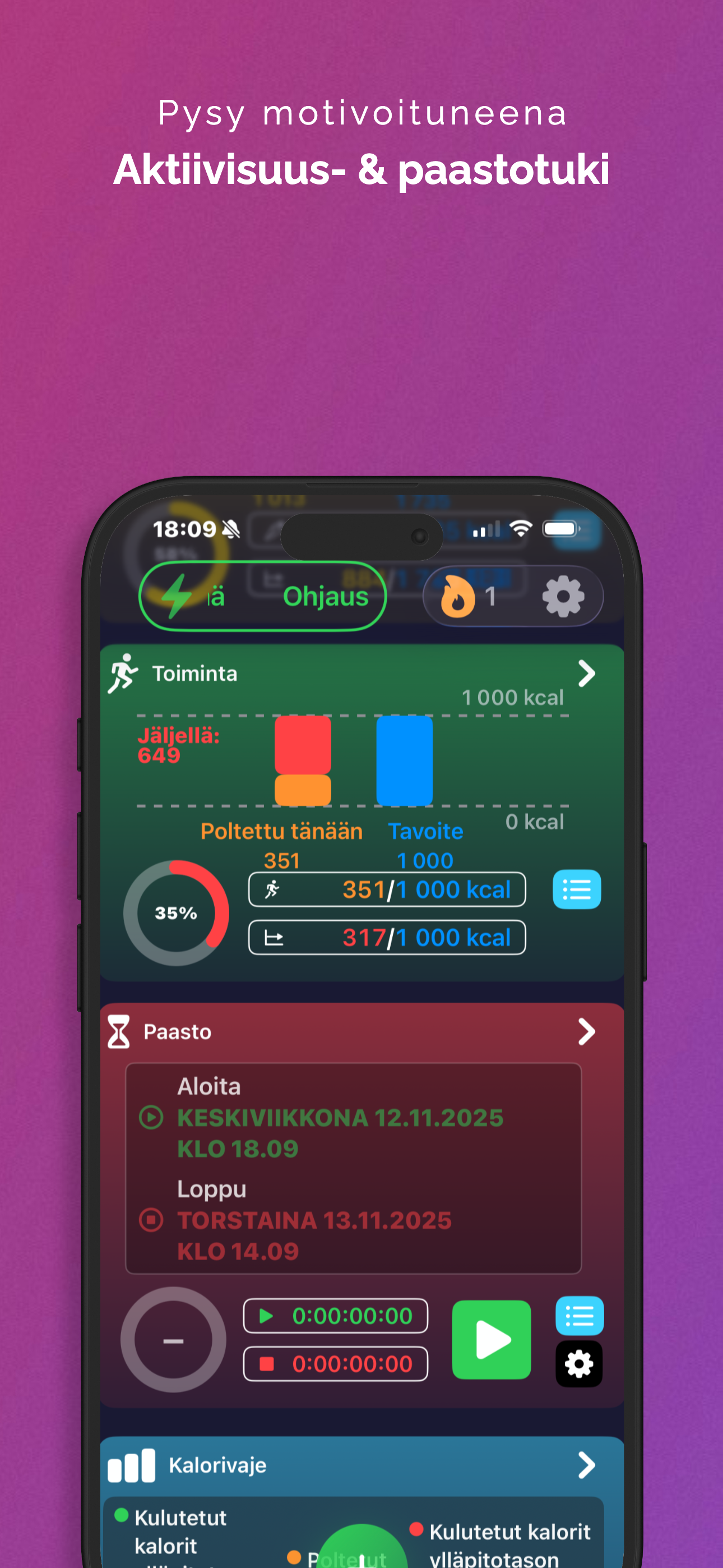 Visualisoi paaston vaikutus