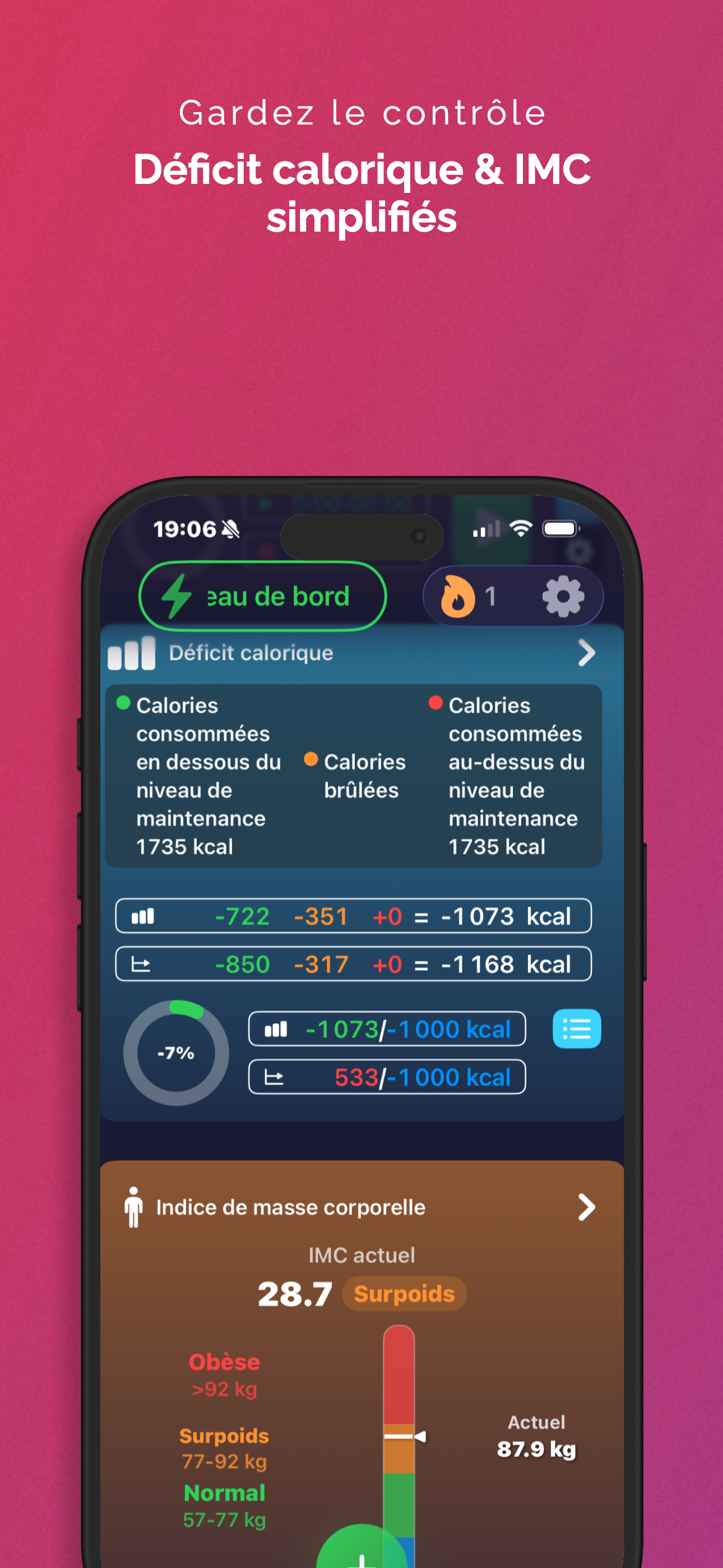 Déficit calorique