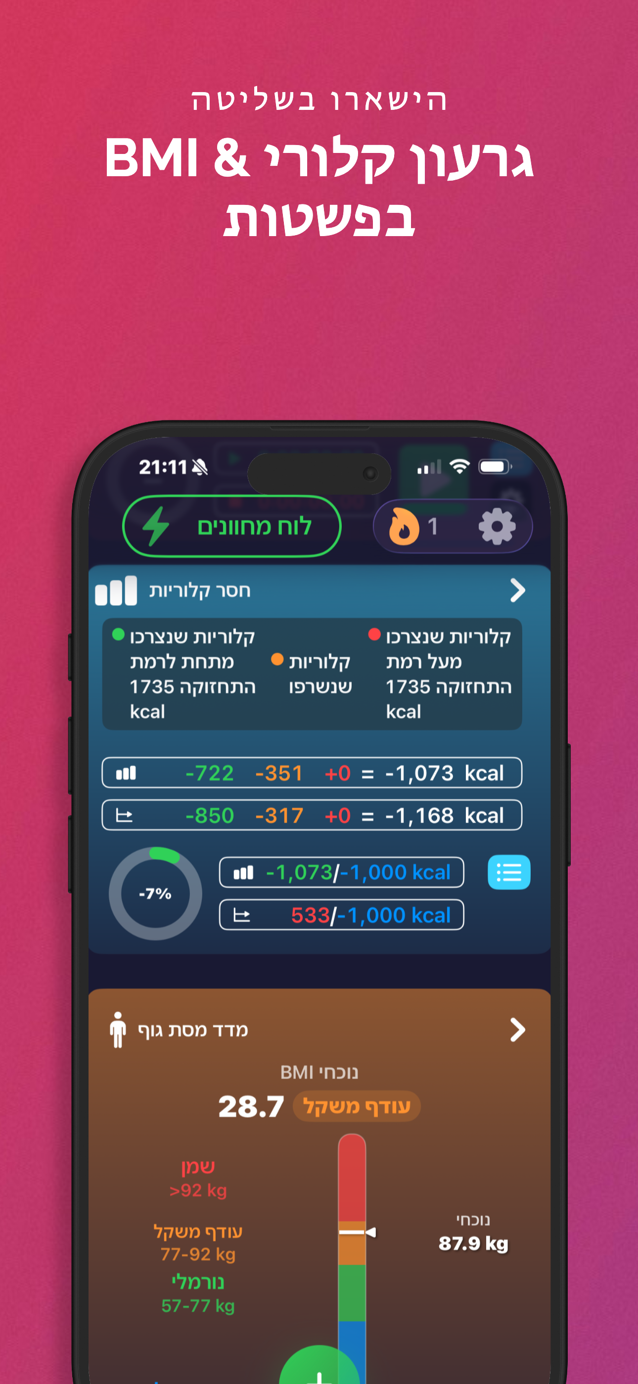 חסר קלוריות