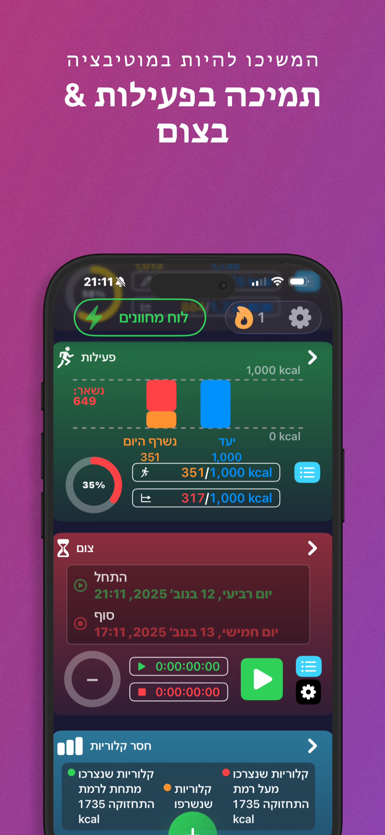 המחשת השפעת הצום