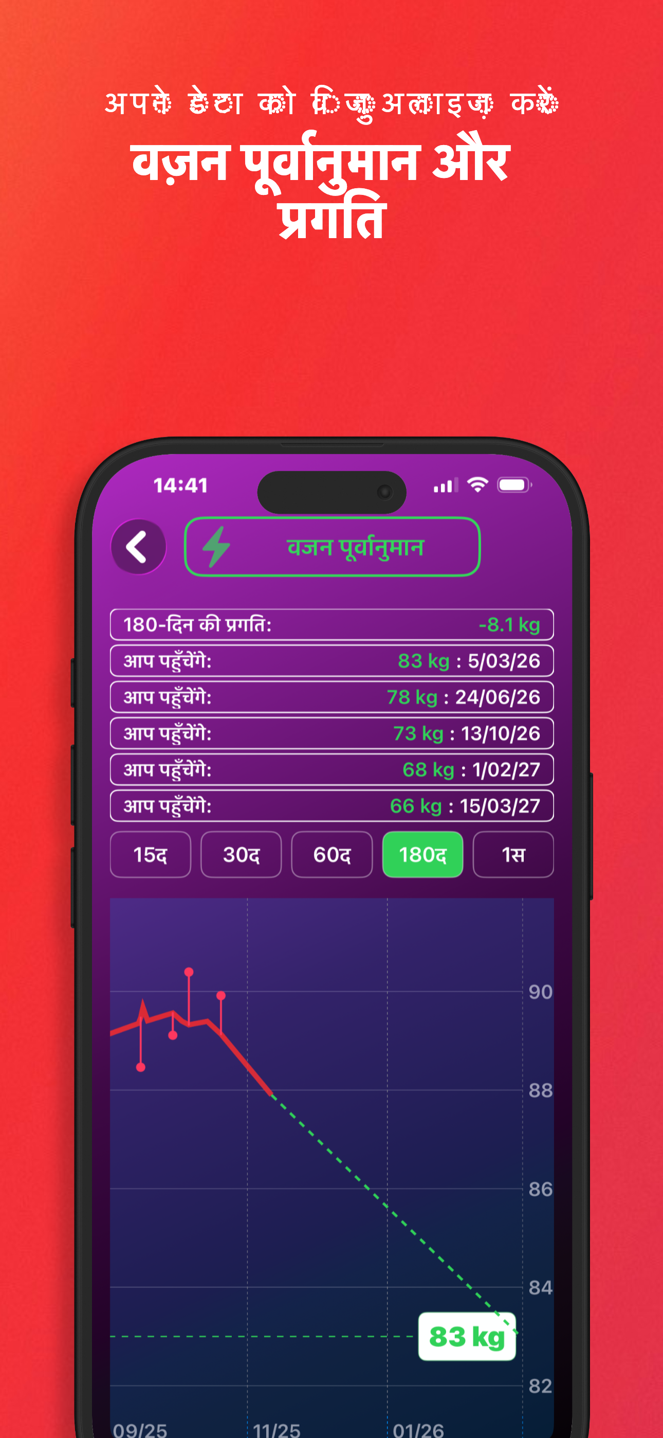 वजन पूर्वानुमान