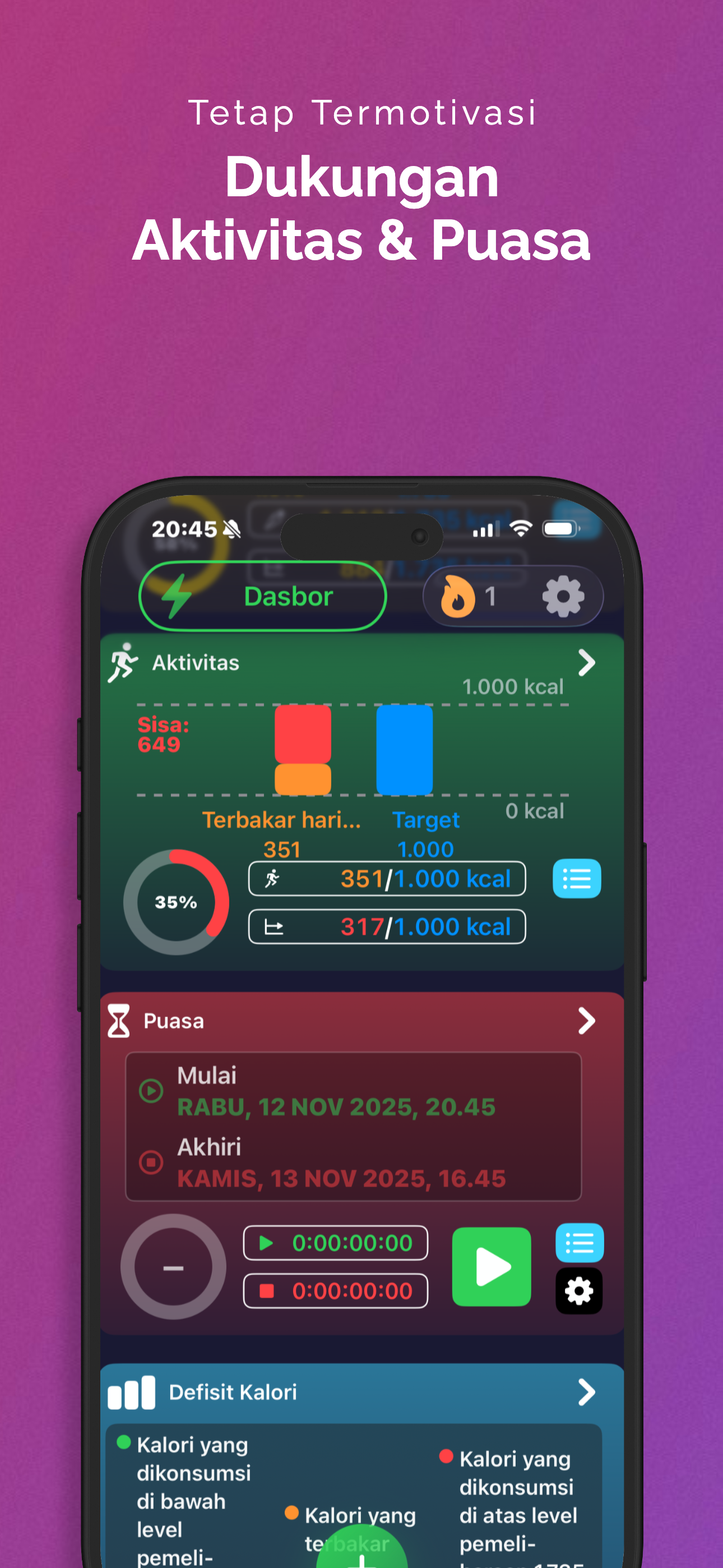 Visualisasikan dampak Berpuasa