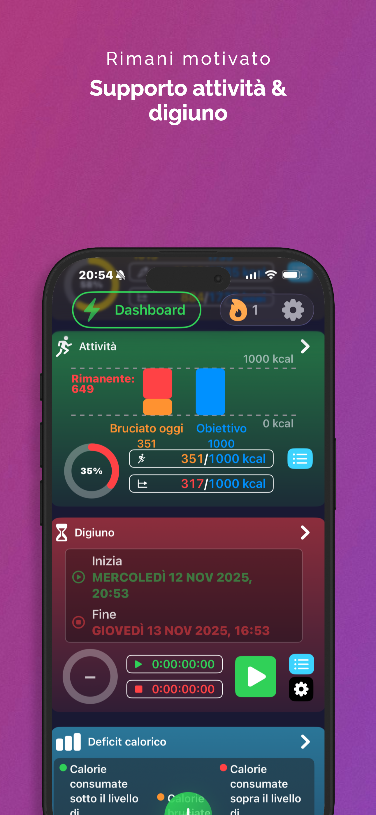 Visualizza l'impatto del Digiuno
