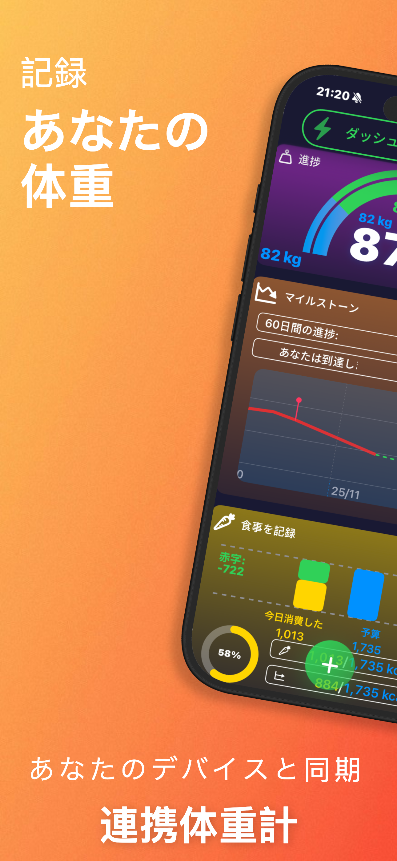 あなたの減量の旅