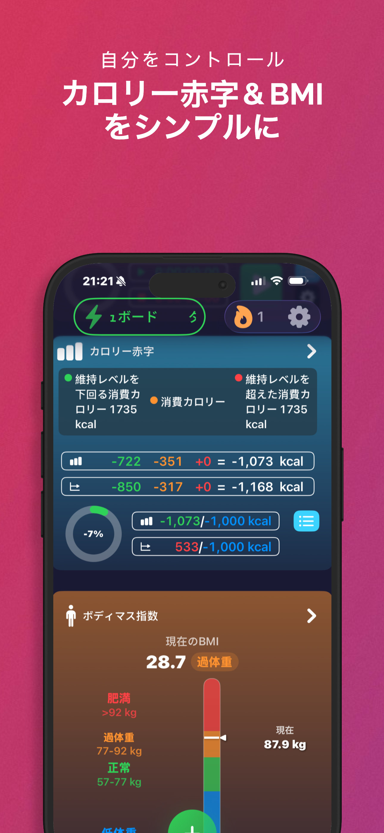 カロリー赤字