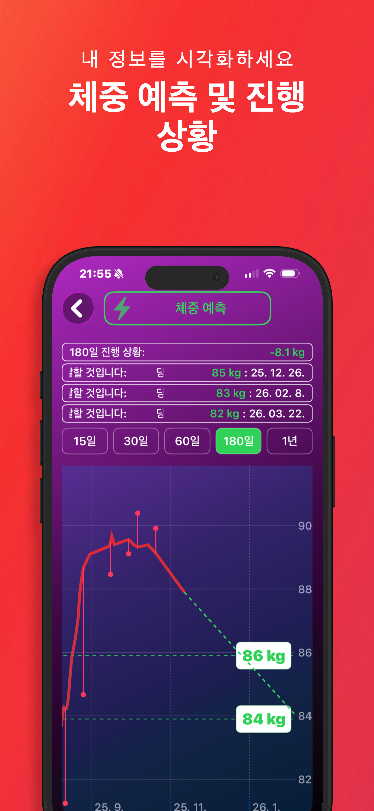 체중 예측