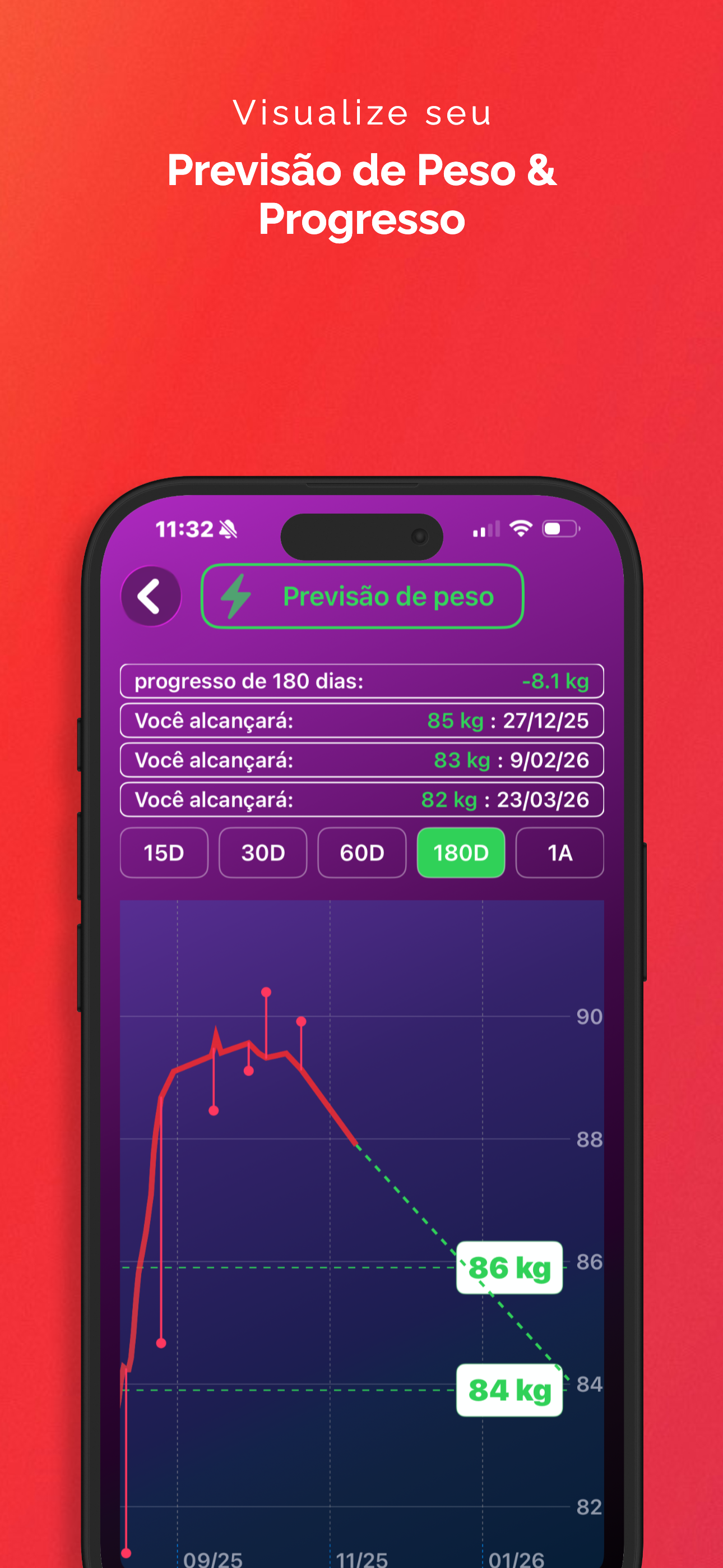 Previsão de Peso