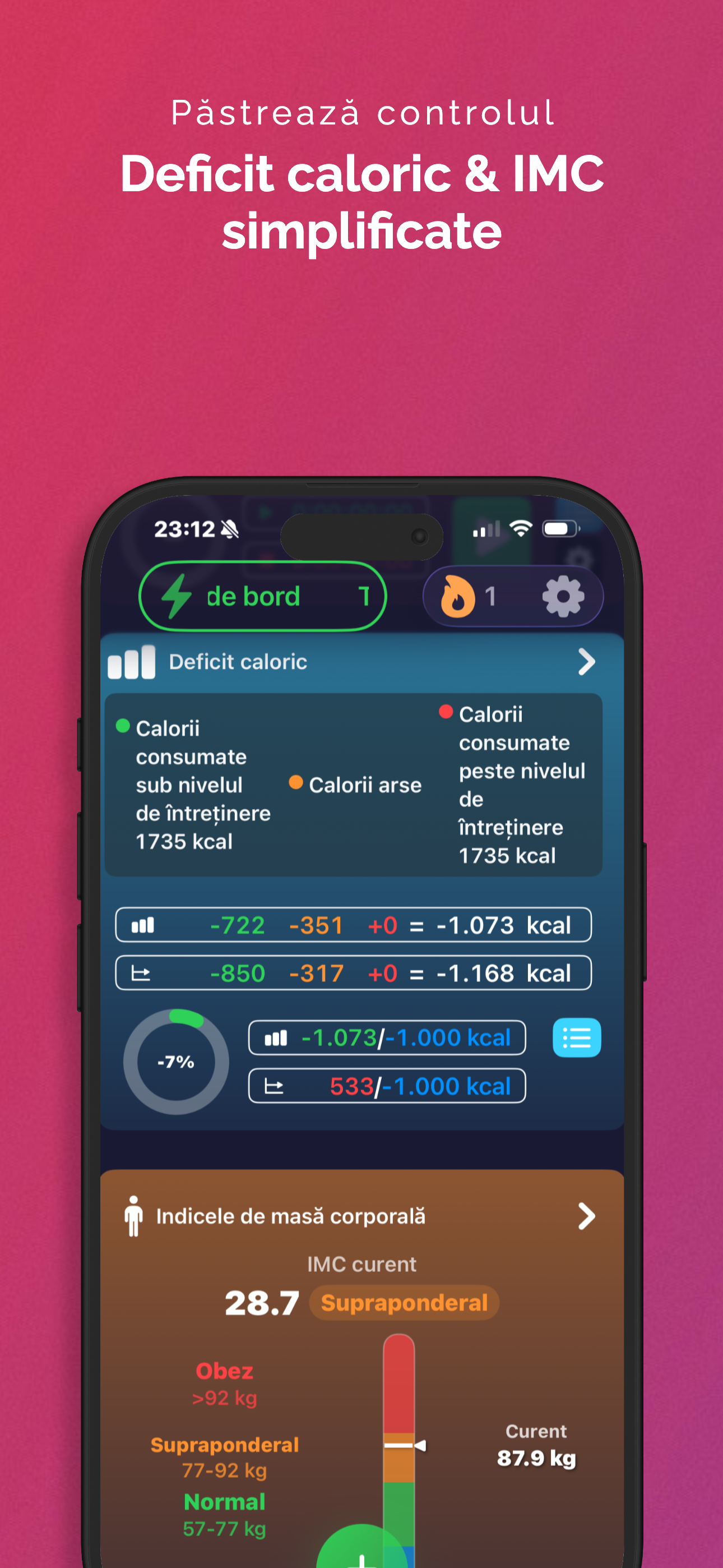 Deficit caloric