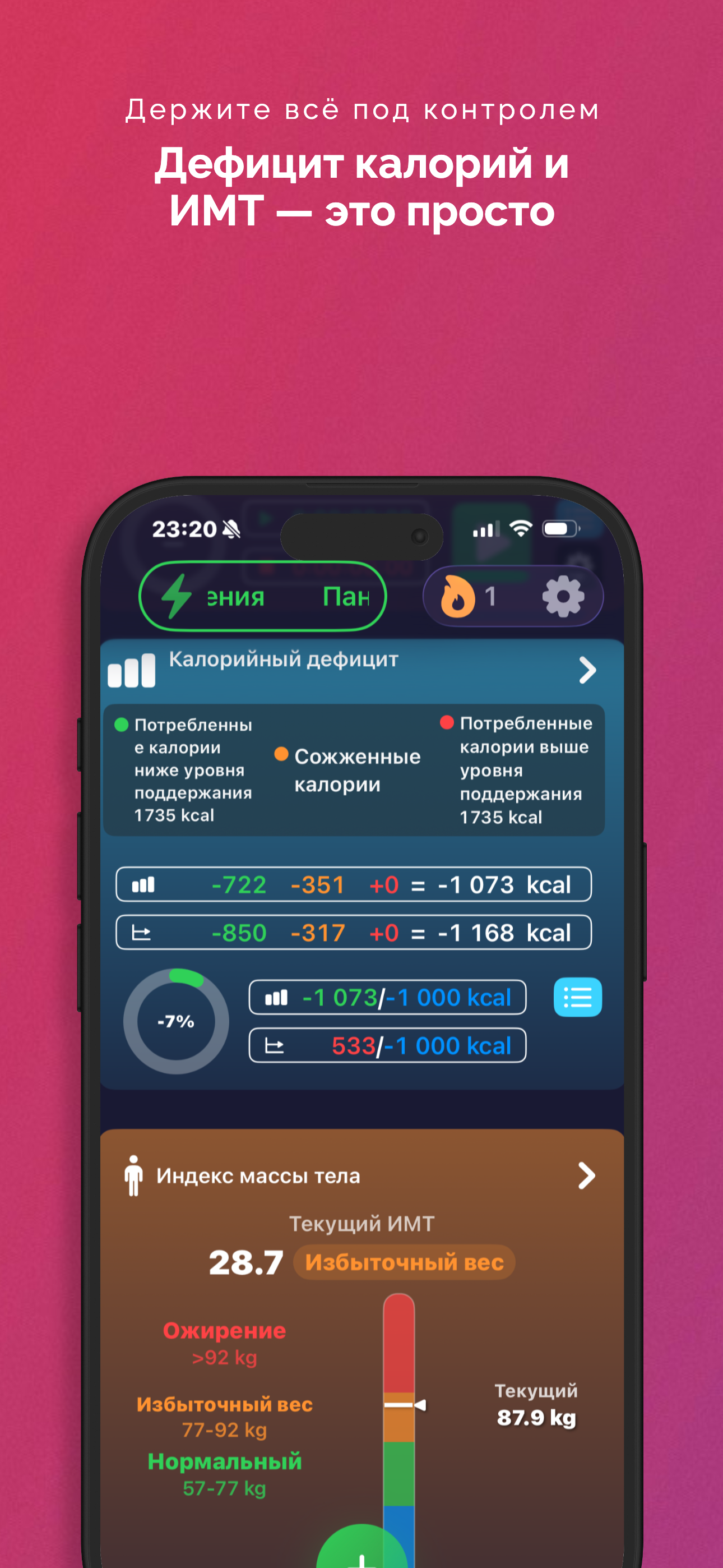 Калорийный дефицит