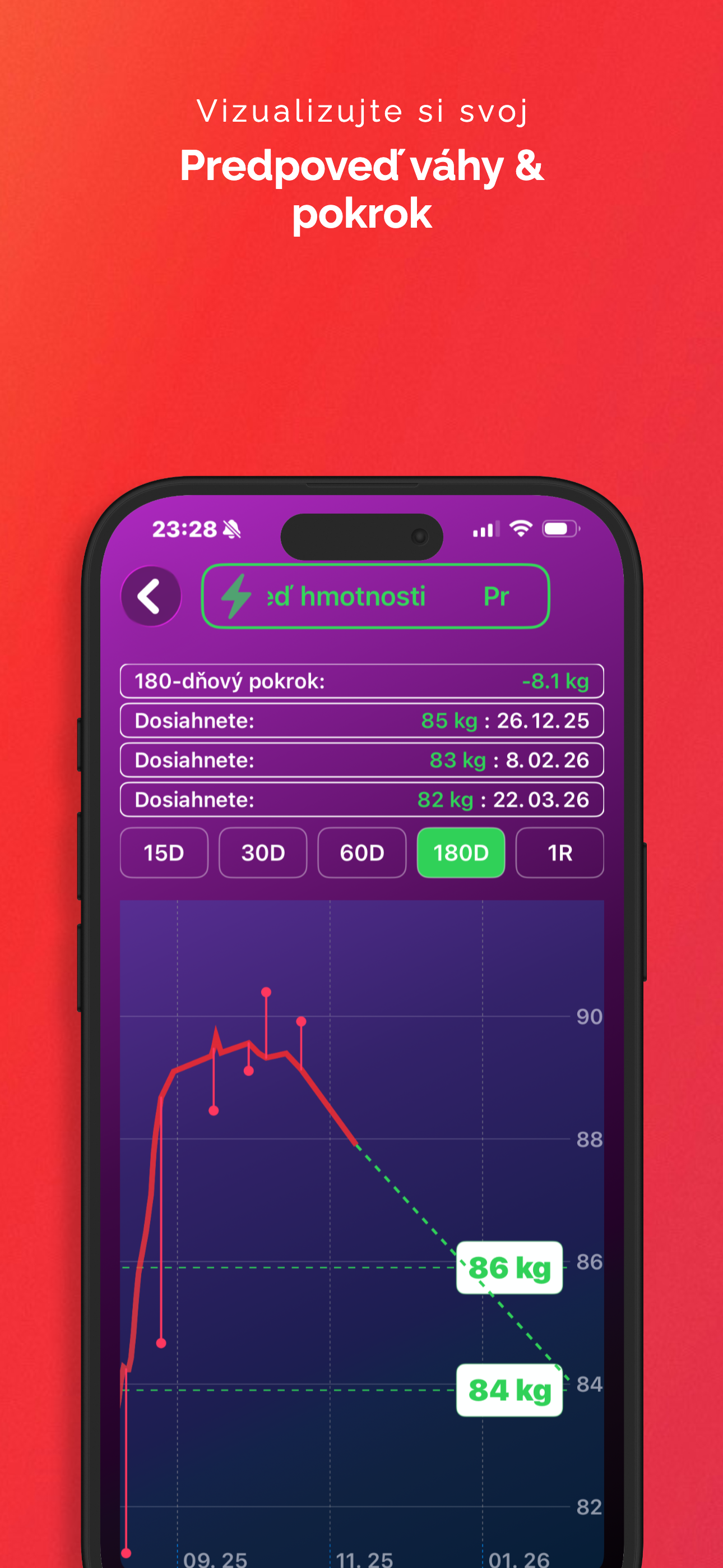 Predikcia hmotnosti