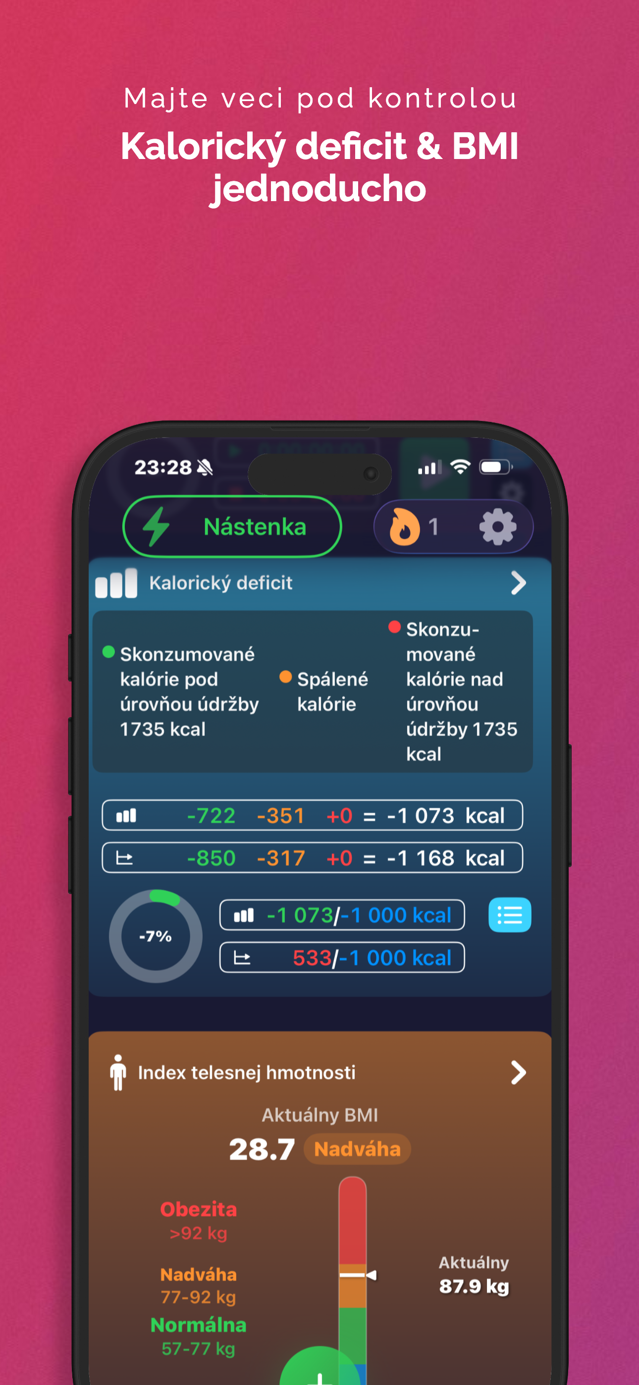 Kalorický deficit