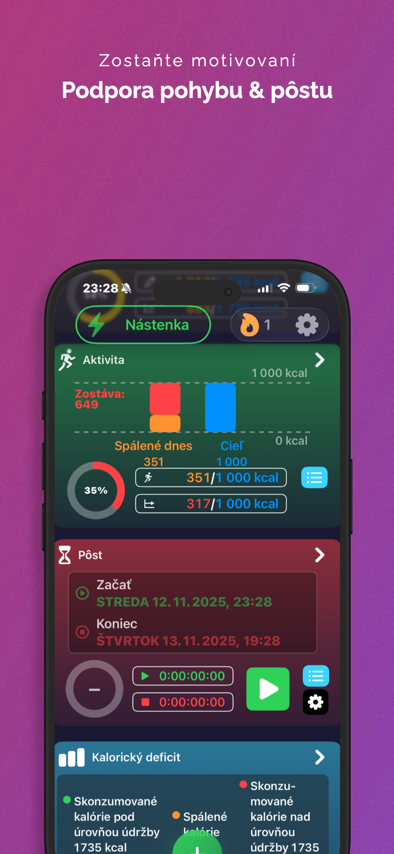 Vizualizujte dopad pôstu