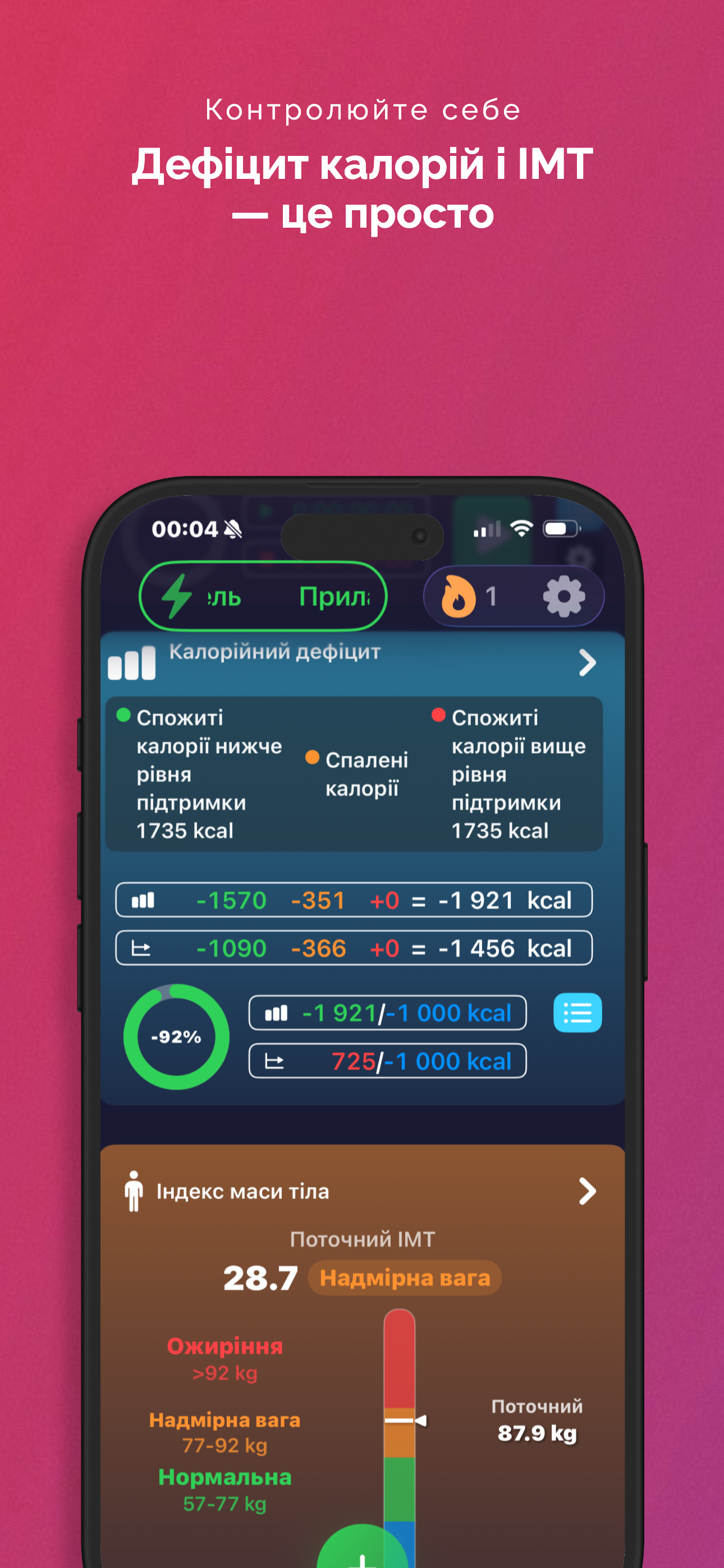 Калорійний дефіцит