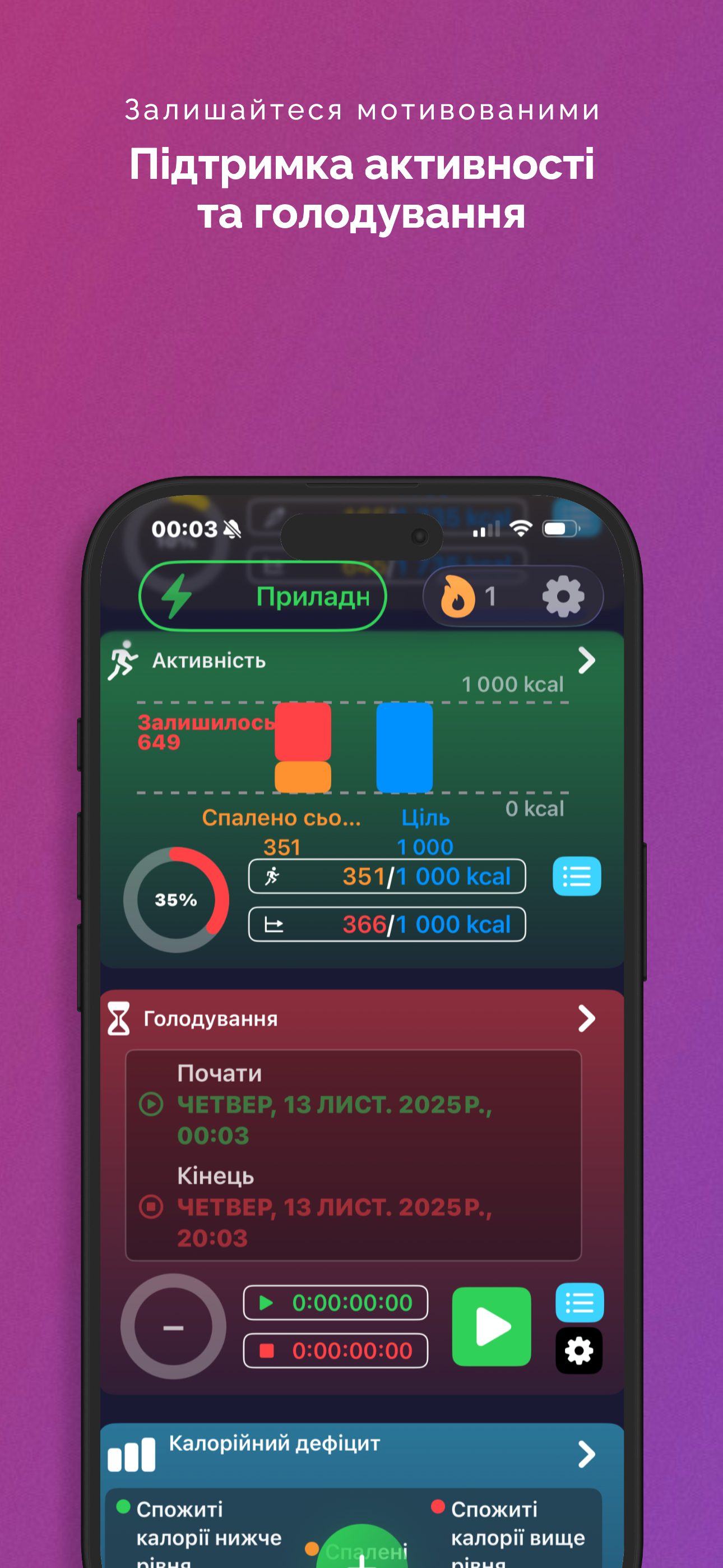 Візуалізуйте вплив голодування